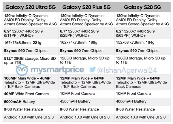Giá bán Samsung Galaxy S20 | S20+ | S20 Ultra